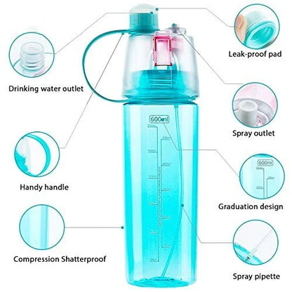 2-in-1 Mist Spray Water Bottle 600ml - The Ultimate Summer Companion